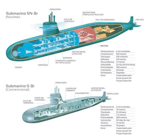 submarino brazil partilhar|The Strategic Rationale for Brazil’s Nuclear Submarine Does Not .